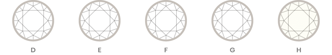 Unveiling Diamond Color Grades: A diagram showcasing the spectrum of diamond colors from colorless to light yellow or brown. Diagram depicting diamond color grades - D (colorless) to Z (light yellow or brown).